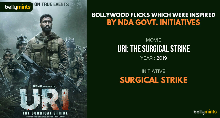 URI: The Surgical Strike (2019)