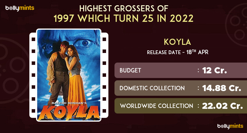 Koyla