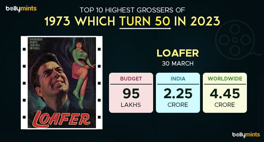 Loafer (30 March)