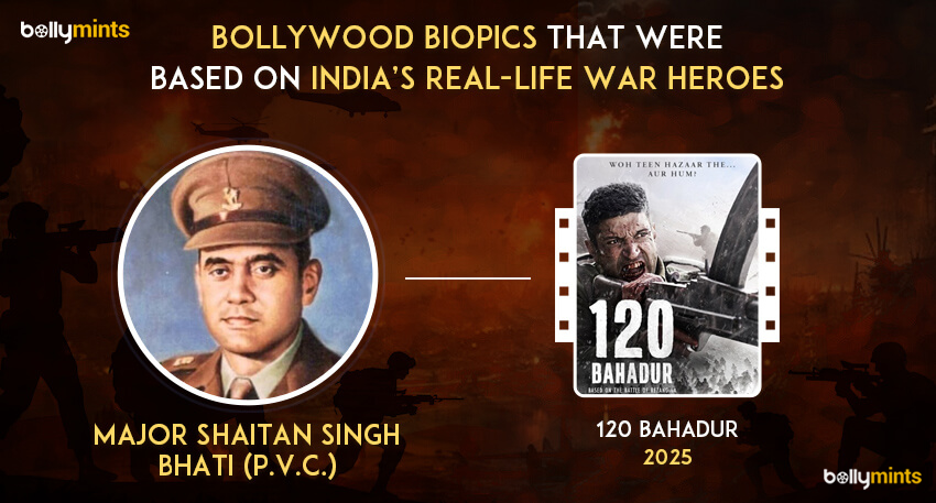 120 Bahadur (2025) - Major Shaitan Singh Bhati (P.V.C.)