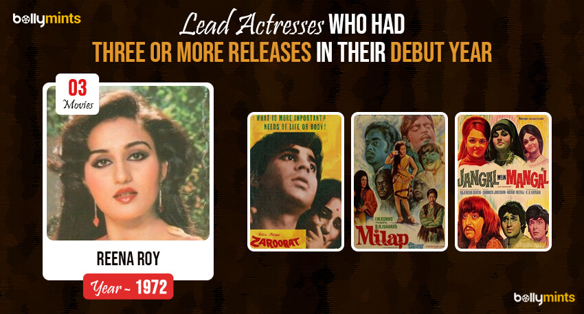Reena Roy